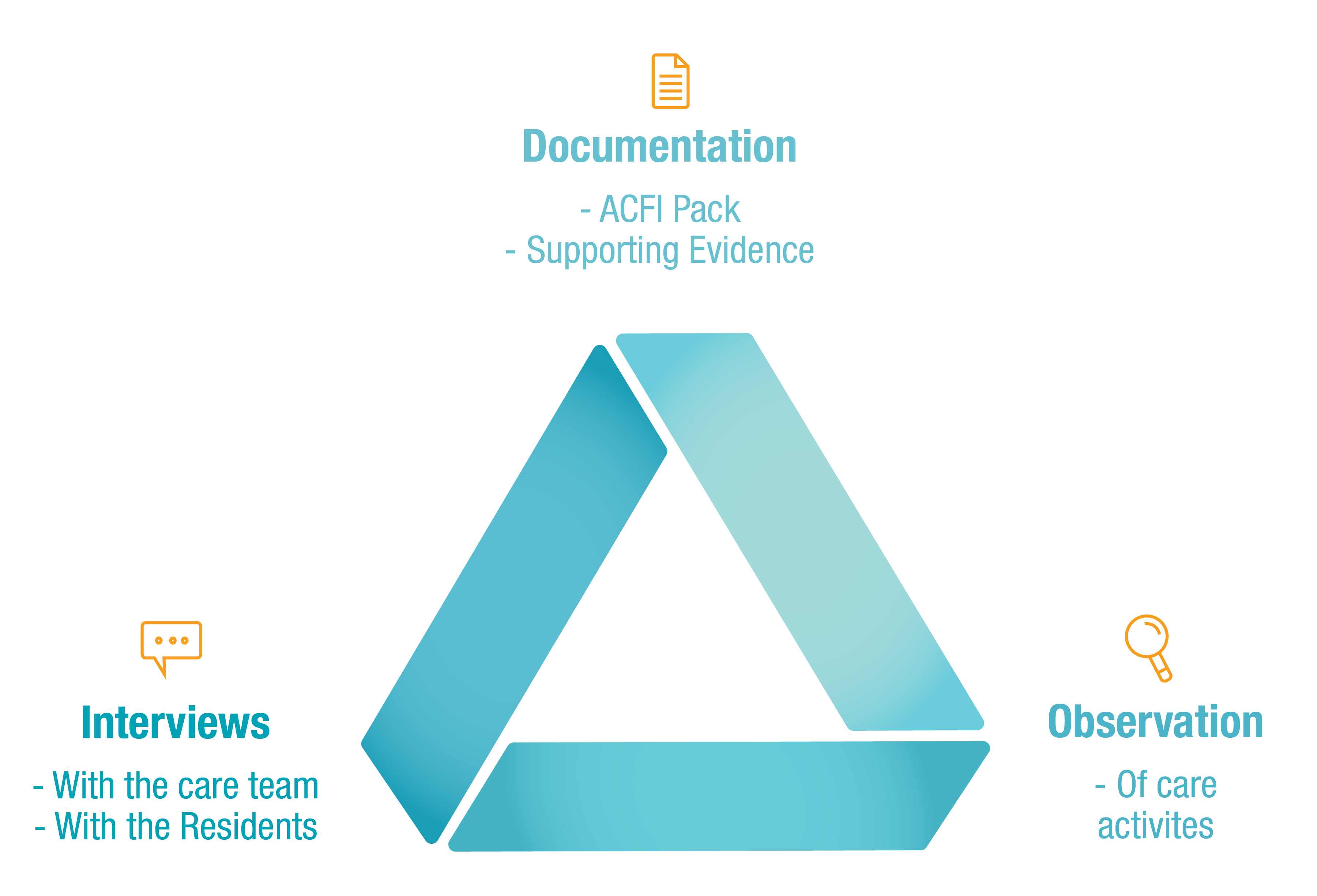 article triangle diagram-07