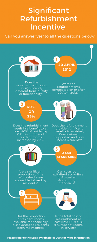 Significant Refurbishment Infographic (1)