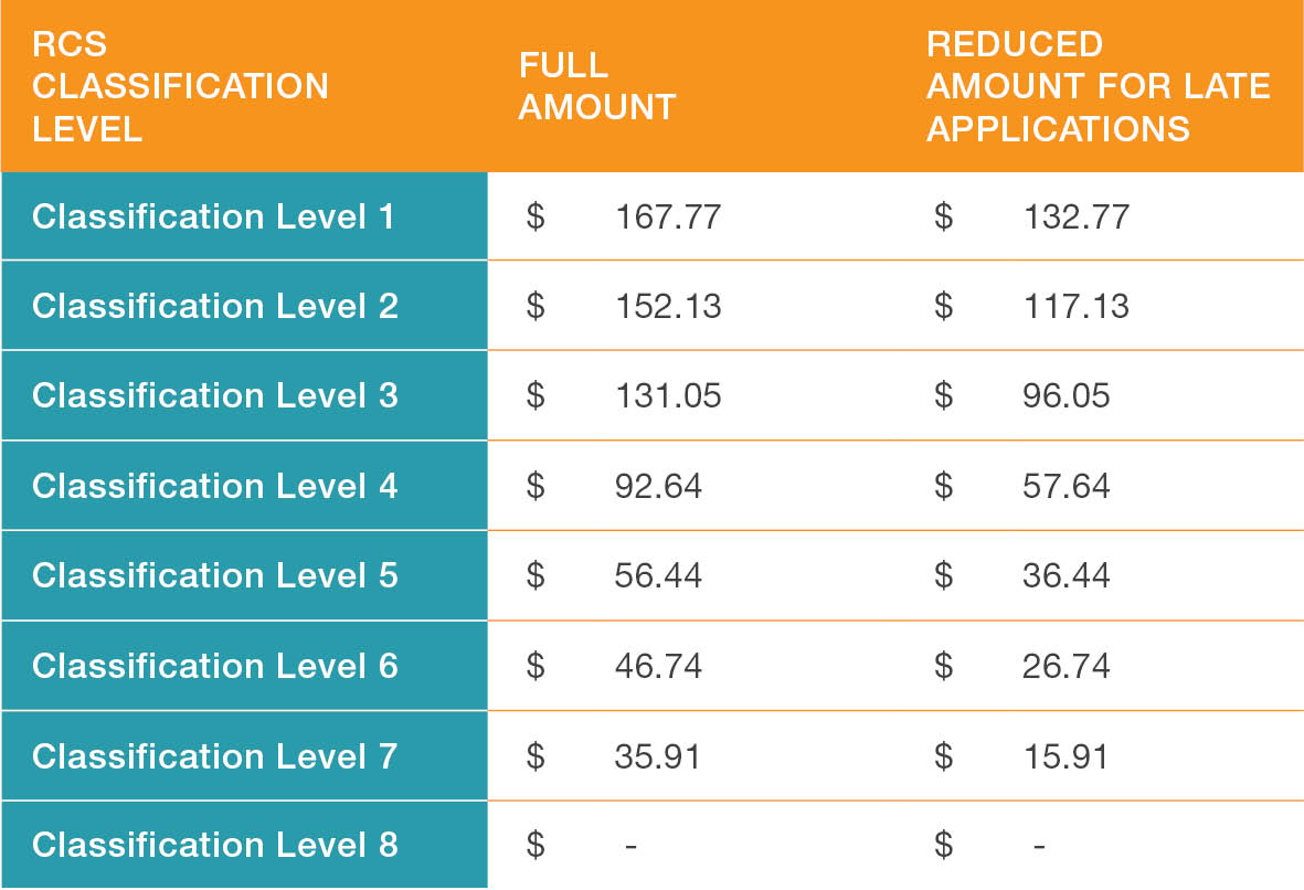 2018 ACFI RATES - Provider Assist