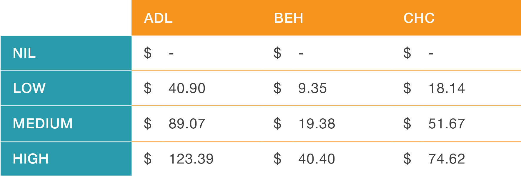 Daily ACFI Rates 20th March 2019