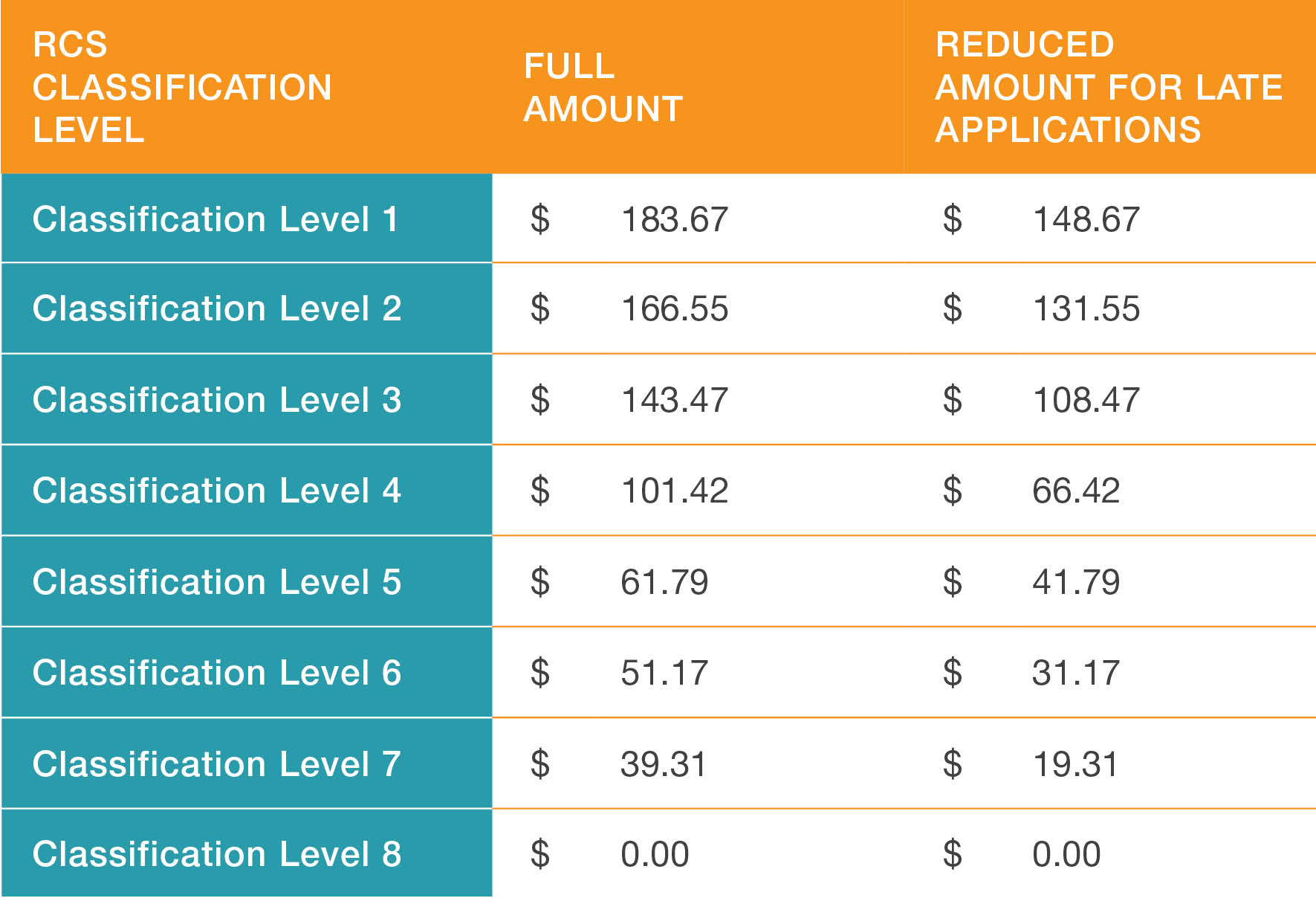 RCS Rates Total