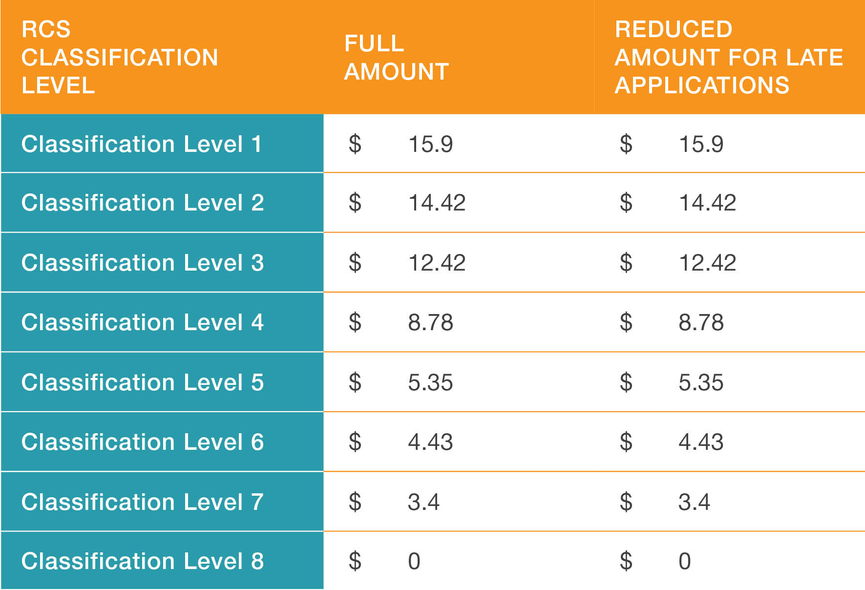 RCS Rates 20th March 2019