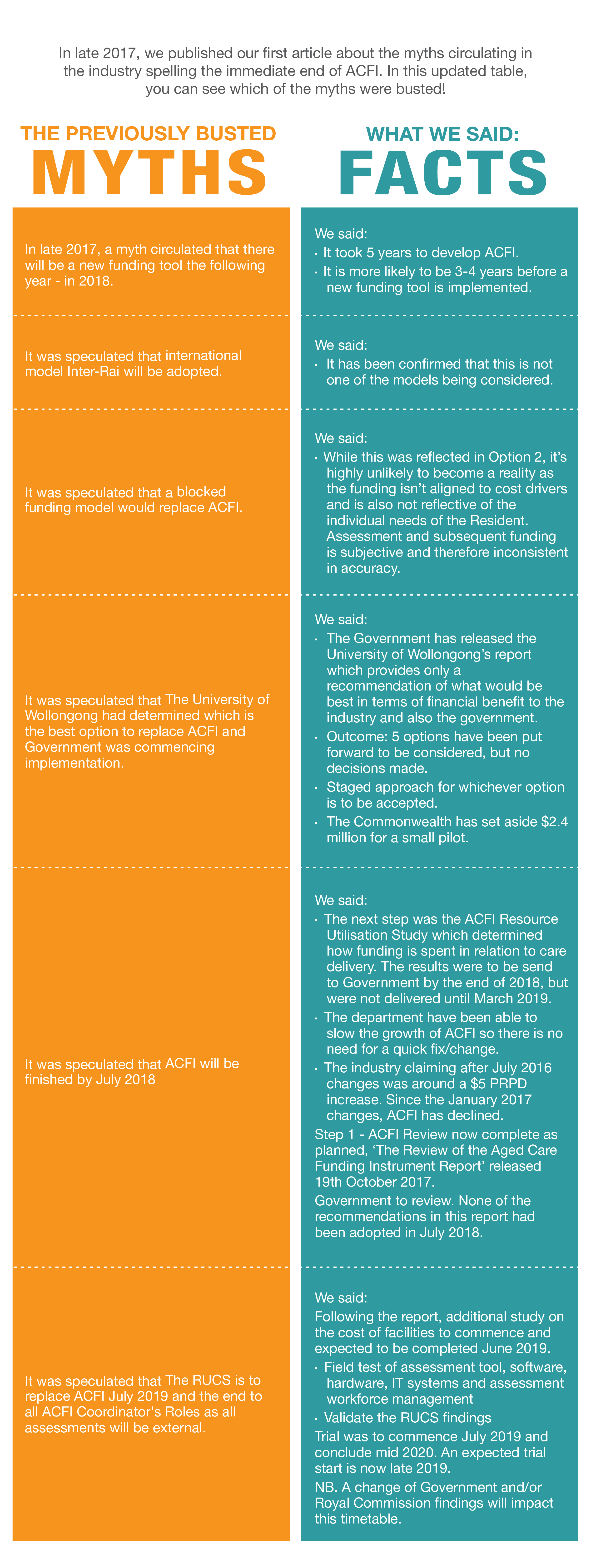 Myths & Facts August 1-06 - Provider Assist