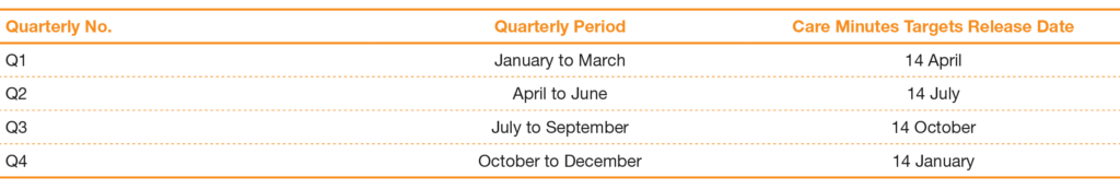 Quarterly dates for when Care Minute targets will be released