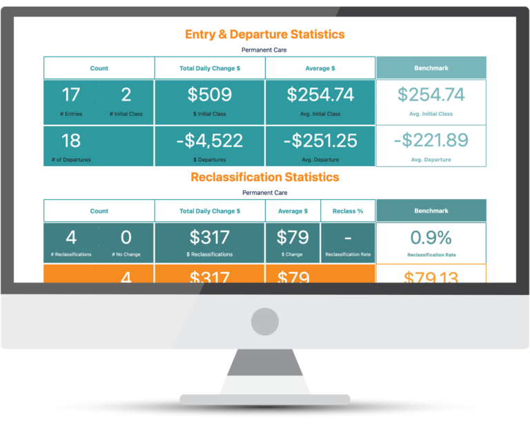 The MyVitals for AN-ACC Workflow Dashboard