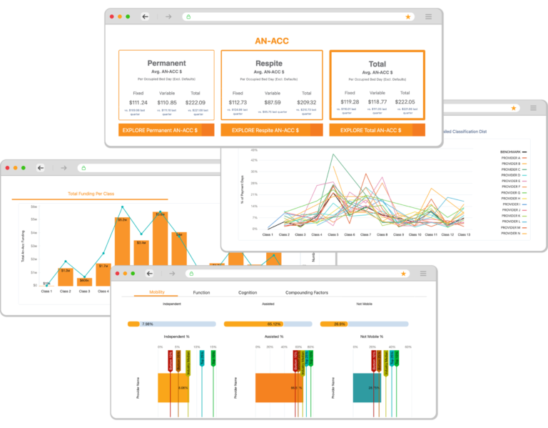 Snapshot of MyVitals organisation & benchmarking graps