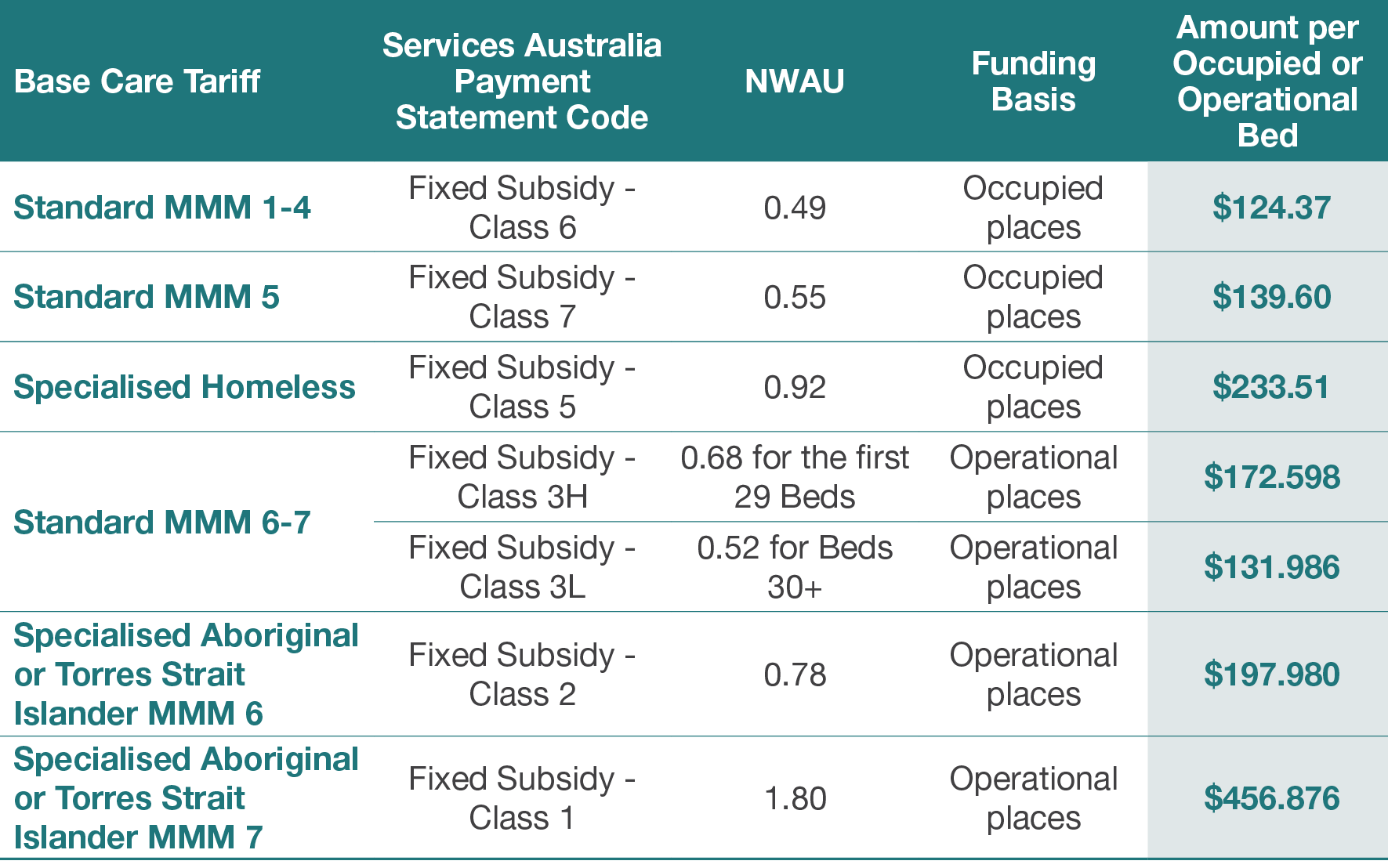 2023-2024 AN-ACC Rates - Provider Assist