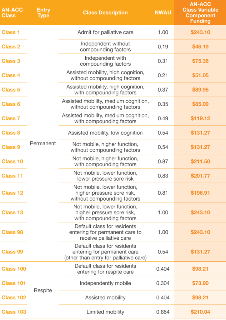 20232024 ANACC Rates Provider Assist