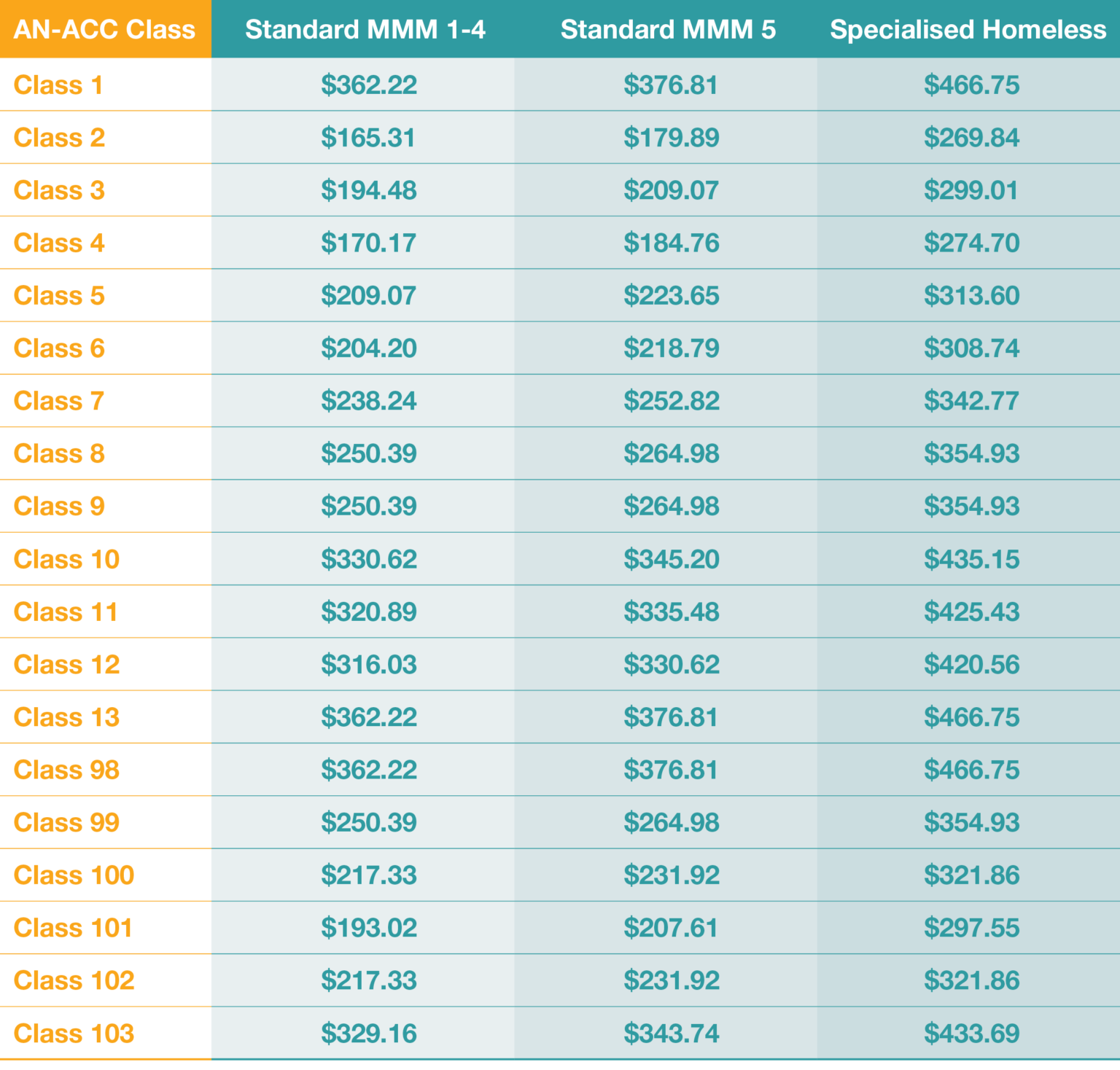 2023-2024-an-acc-rates-provider-assist